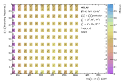 Hepdata