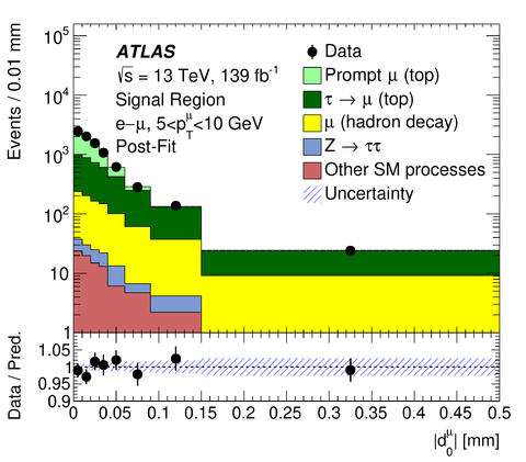 Hepdata